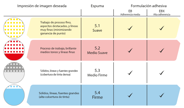 5 Juarez Juarez Somos especialistas en diseño, pre-prensa y elaboración de grabados flexográficos