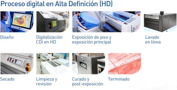 Proceso Flexografia