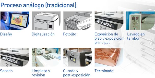 Proceso Flexografia